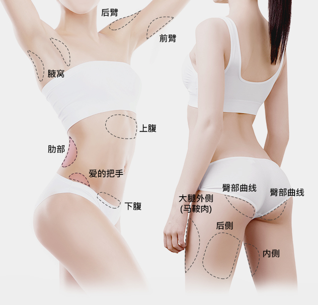 腰部